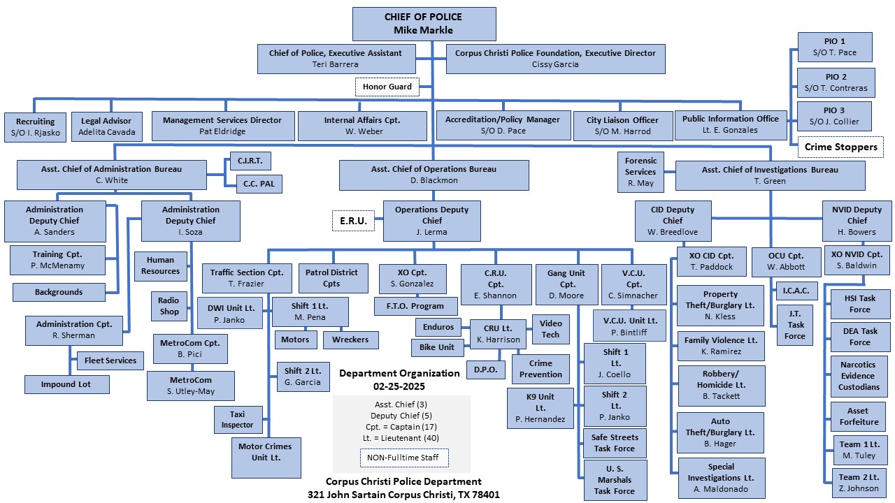Main CCPD Organizational Chart