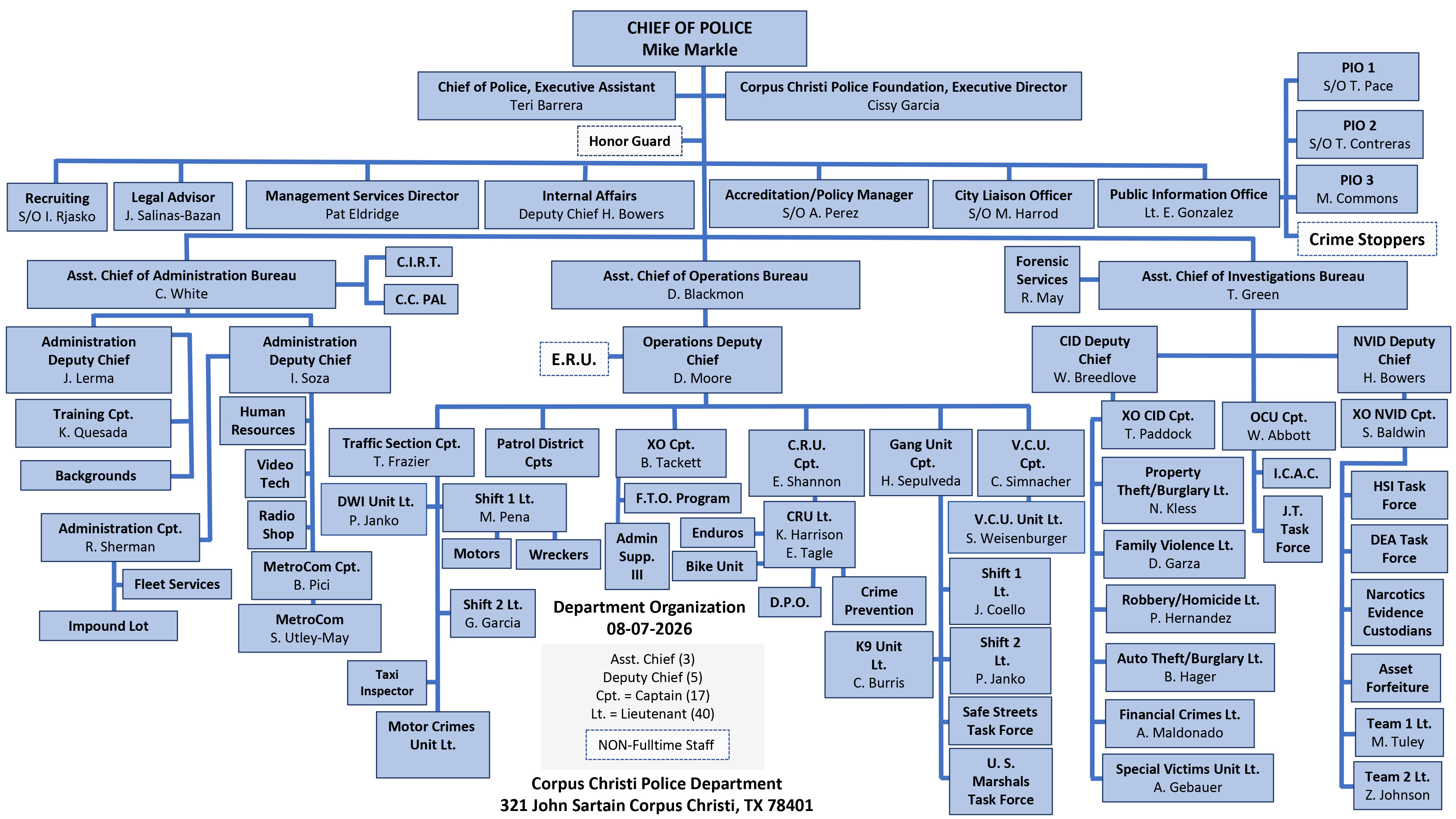 Main CCPD Organizational Chart