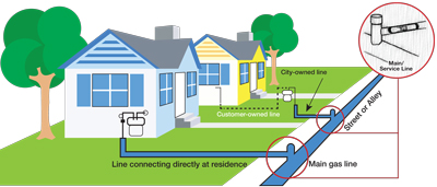 Excess Flow Valves diagram